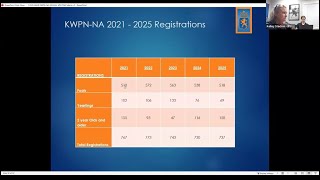 AGM 2026- BOD, Office and Committee updates 