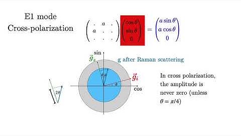 Raman Polarization: Tutorial 2/2