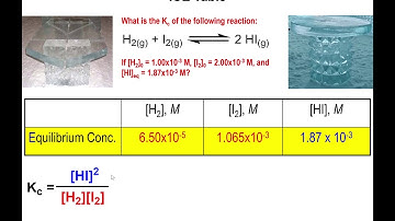 Lec6 - Equilibrium ICE Table Problems