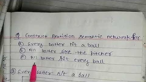 Partition Semantic Network question in Artificial Intelligence Example-2