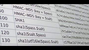Encoding Data in Python using the Hashlib Library