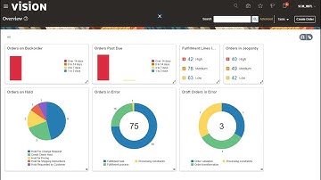 How to fix Pricing Issue on Sales Order Line under Oracle Fusion Order Management Cloud? (On R 21A)