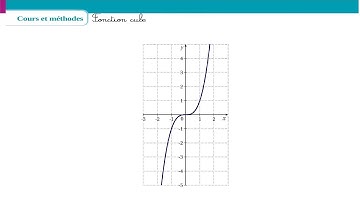 fonctions de référence : fonction cube #2nde #1ère Spé