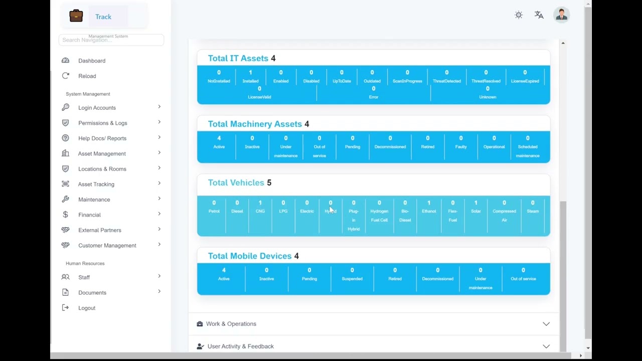 Dashboard Module | Asset Management System SAAS | www.ownitweb.com