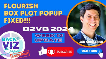 B2VB Week#13: Box-and-Whisker Plot Popup Fixed!!
