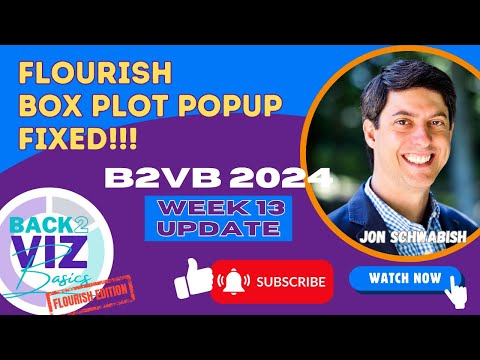 B2VB Week#13: Box-and-Whisker Plot Popup Fixed!!