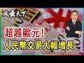 超越歐元！人民幣交易大幅增長 2023 1121