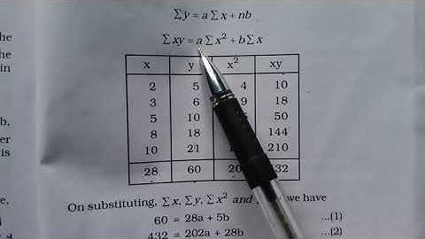 Method of Least Squares|fitting a straight line|normal equations|chapter4|3semQT|BA ECO|Calicut