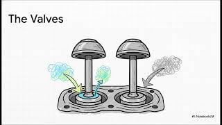 19.1 Combustion Engine Basics and ICE Components