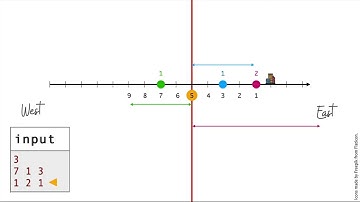 mod02lec06   The Meeting Place Cannot Be Changed