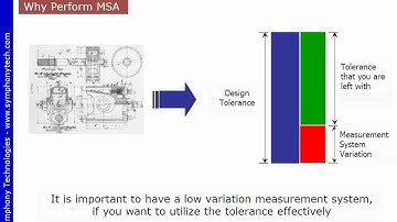 Measurement Systems Analysis with ProMSA - Introduction to MSA