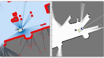 What Is Navigation Toolbox?