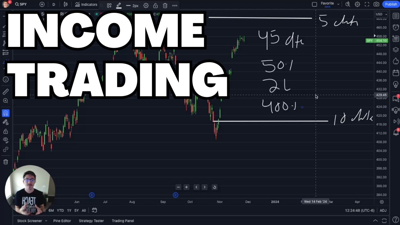 Selling Strangles Options Trading Strategy (50% ROC Every Month) - YouTube