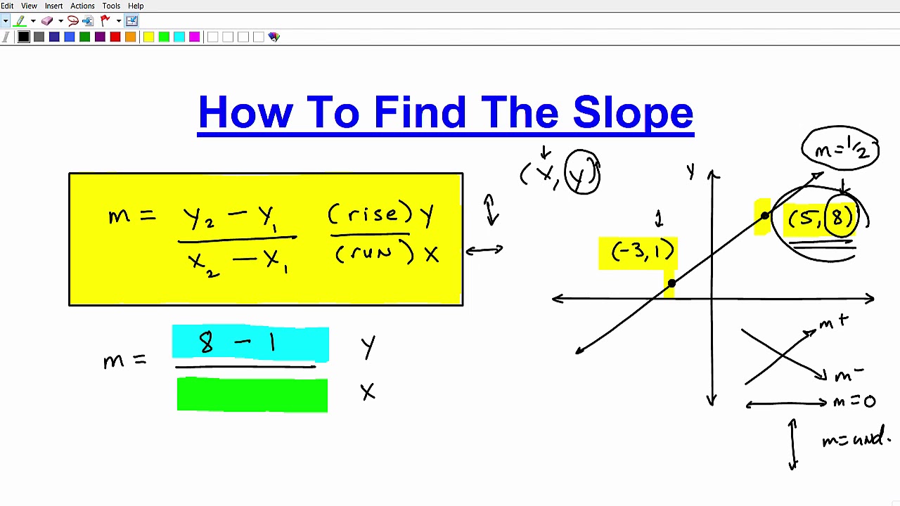 How to Find The Slope Of A Line Slope Formula YouTube