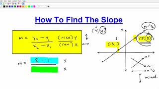 How to Find The Slope Of A Line - Slope Formula