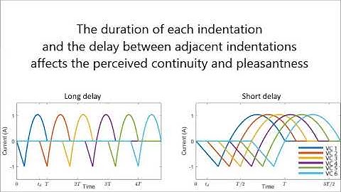 A Social Haptic Device to Create Continuous Lateral Motion Using Sequential Normal Indentation