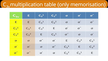 multiplication table of C3v point group for memorisation (part II) | By AJIT KANSHIDE BHARATIYA