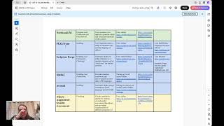 Bible Translation & Scripture Engagement Tools that Use LLM/SLM/AI