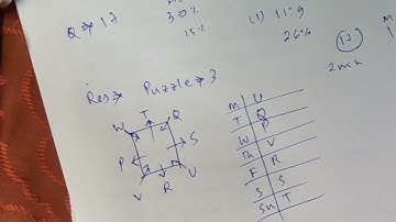 FCI AG3 2nd shift self given exam analysis and all 25 GA asked 1st January 2023