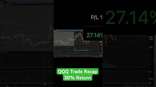 Put Trade Breakdown | 16% Return #nasdaq #optionstrading #stockmarket #qqq #daytrading  #tbdtrading