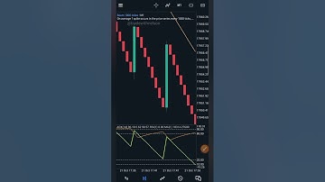 How to Trade BOOM AND CRASH Successfully ADX+RSI Boom and Crash Strategy For Beginners