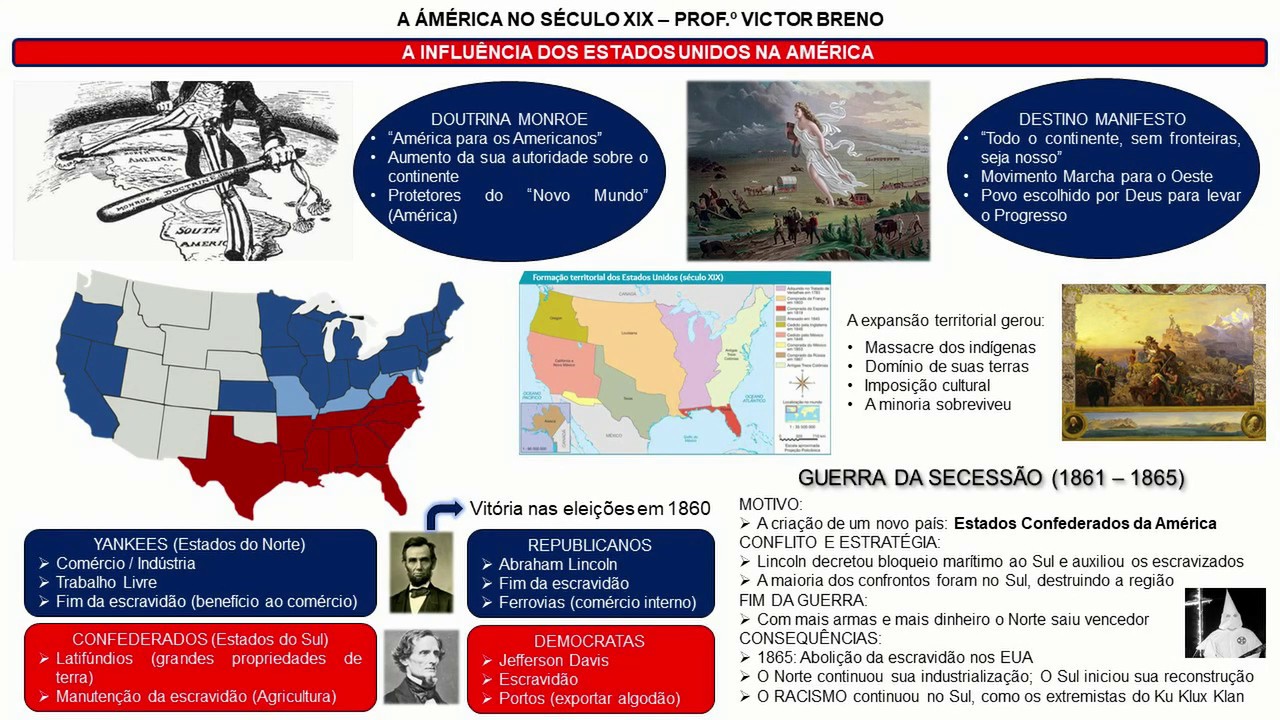 A América no século XIX