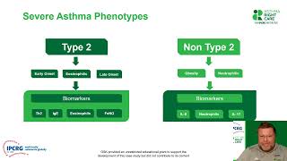 Difficult to manage asthma Case Study 2