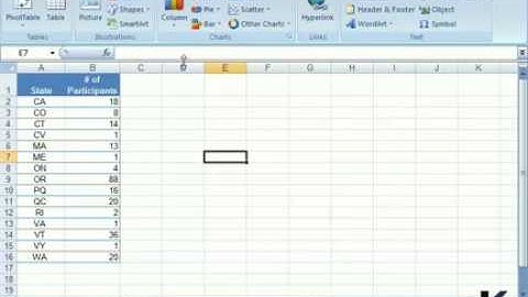Excel 2007 Tip: Creating Charts