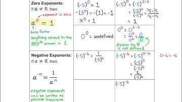 Exponent Rules: Zero & Negative Entry 55 Video