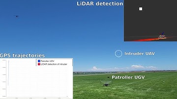 Multi-robot System for Counter-UAS