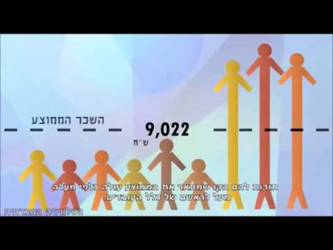 וִידֵאוֹ: איזה כסף לקחת לטורקיה: סודות הקניות החכמות