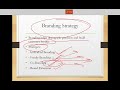 Product Decision in Marketing | NPD Product Line  Branding | Marketing Management BBA/MBA