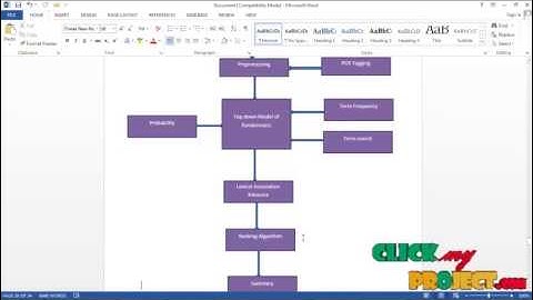 Final Year Projects 2015 | Efficient fuzzy search and proximity ranking