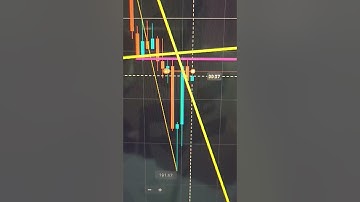 Binary option trading/How to trade on rising wedge pattern/Chart pattern analysis #ytshorts