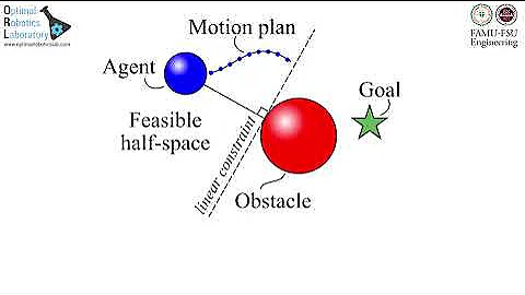 Obstacle Avoidance Algorithm