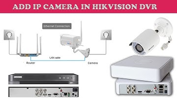 How to Add IP camera in Hikvision DVR step by step instruction