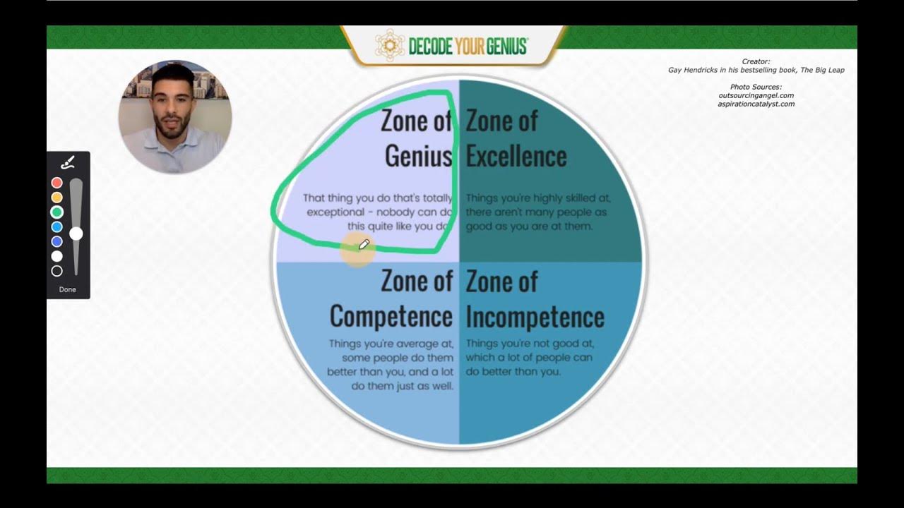 (5. Efficiency) Your Zone of Genius Excellence vs Genius by Gay