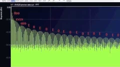 Harmonics - Square Wave