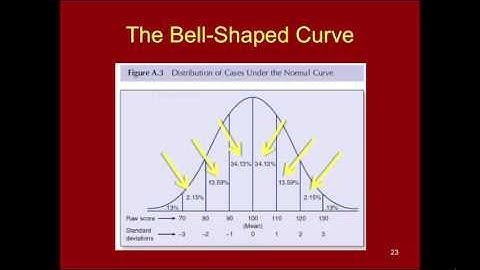 GESM 160g Week 8: Statistics Toolkit