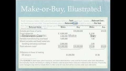 Decision Making & Relevant Information: Make-or-Buy, Part 1 - Accounting video