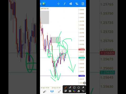 Analisa GBPUSD (moment BUY) 🤑