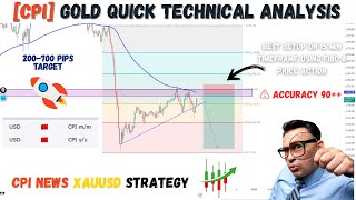 XAUUSD Quick Technical Analysis &  trading Setup For CPI News #CPI #CpiNewstrading