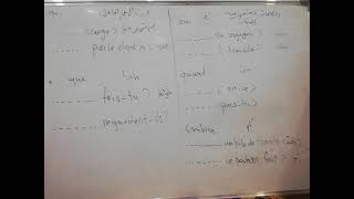 الكلمات الاستفهامية. les mots interrogatifs