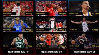 NBA Scoring Leaders (Top 3) Every Year from 1985 to 2025 📈🔥 Who Dominated?