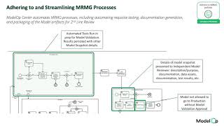 ModelOp Center Product Demo