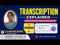 Prokaryotic Transcription