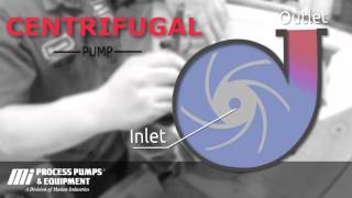 How a Centrifugal Pump works