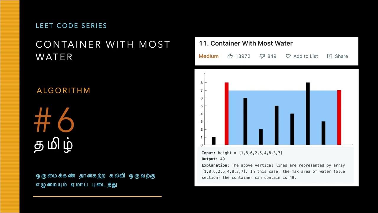 #6.1 | Leet Code | Container With Most Water ( Brute Force ...