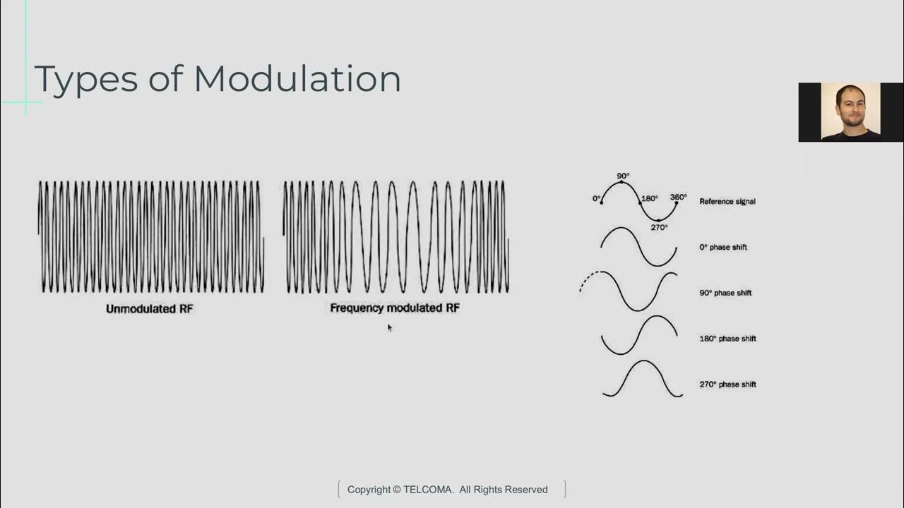 RF Complete Course9 different RF Modulation types YouTube