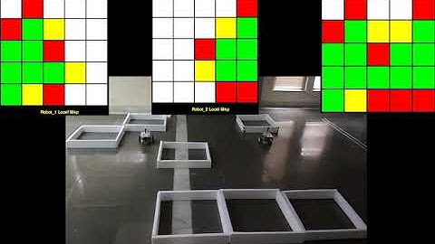 Multi Robot Coverage Planning Framework